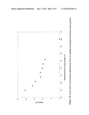 CHROMATOGRAPHY OF POLYOLEFIN POLYMERS diagram and image