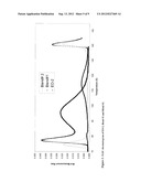 CHROMATOGRAPHY OF POLYOLEFIN POLYMERS diagram and image