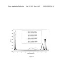 CHROMATOGRAPHY OF POLYOLEFIN POLYMERS diagram and image