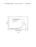 CHROMATOGRAPHY OF POLYOLEFIN POLYMERS diagram and image