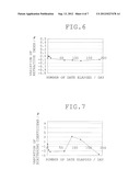 Liquid Living Body Phantom and Method of Making the Same diagram and image