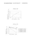 Liquid Living Body Phantom and Method of Making the Same diagram and image