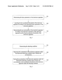 ELECTRONIC APPARATUS USE ENVIRONMENT DETECTING METHOD, ELECTRONIC     APPARATUS PERFORMANCE OPTIMIZING METHOD AND ELECTRONIC APPARATUS diagram and image