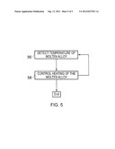 Method, Apparatus, Computer Readable Storage Medium and Computer Program     for Forming an Object diagram and image