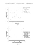 Electrochemical Generation of Quaternary Ammonium Compounds diagram and image