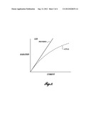 MINIMIZING AMBIENT LIGHT IN A FEEDBACK CIRCUIT IN PULSE OXIMETER TEST     INSTRUMENTS diagram and image