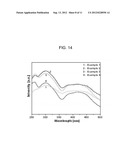 NITRIDE PHOSPHOR, REACTION MIXTURE AND METHOD PRODUCTION AND LIGHT     EMITTING DEVICE COMPRISING SUCH A PHOSPHOR diagram and image