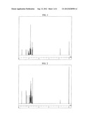 COMPOUND HAVING A SUBSTITUTED ANTHRACENE RING STRUCTURE AND PYRIDOINDOLE     RING STRUCTURE, AND ORGANIC ELECTROLUMINESCENT DEVICE diagram and image