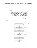 PROCESS AND DEVICE FOR PRODUCING FIBER COMPOSITE MATERIAL diagram and image