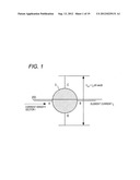 MAGNETIC FIELD SENSOR, AS WELL AS MAGNETIC FIELD MEASUREMENT METHOD, POWER     MEASUREMENT DEVICE, AND POWER MEASUREMENT METHOD USING THE SAME diagram and image