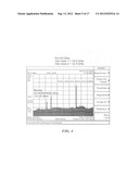 Distributed amplifier with improved stabilization diagram and image