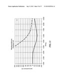 Distributed amplifier with improved stabilization diagram and image