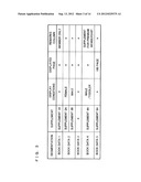 DISPLAY DEVICE, DISPLAY METHOD AND RECORDING MEDIUM diagram and image