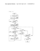 DISPLAY DEVICE, DISPLAY METHOD AND RECORDING MEDIUM diagram and image