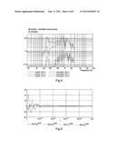 Touch Sensitive Device Employing Bending Wave Vibration Sensors That     Detect Touch Location And Provide Haptic Feedback diagram and image