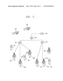 MOBILE TERMINAL AND 3D OBJECT CONTROL METHOD THEREOF diagram and image