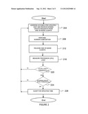Regulation of Screen Composing in a Device diagram and image