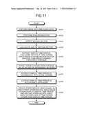 CREATING APPARATUS AND CREATING METHOD diagram and image