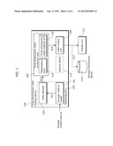 THREE-DIMENSIONAL VIDEO CREATING DEVICE AND THREE-DIMENSIONAL VIDEO     CREATING METHOD diagram and image