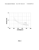 Electronic Lens Comprised of Hybrid Matertials diagram and image