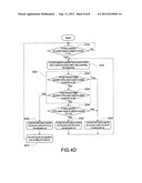 STARTUP CONTROL CIRCUIT WITH ACCELERATION STARTUP FUNCTION AND METHOD FOR     OPERATING THE SAME diagram and image