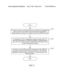 Method and System for Resource Distribution, Blind Detection Method, Base     Station, User Equipment diagram and image