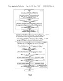 Method and System for Resource Distribution, Blind Detection Method, Base     Station, User Equipment diagram and image