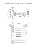 Method and System for Handling Congestion in a Communications System diagram and image