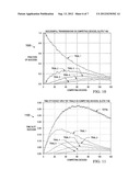 Method and System for Handling Congestion in a Communications System diagram and image