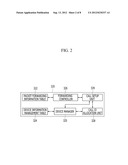 METHOD AND APPARATUS FOR PACKET CALL SETUP diagram and image