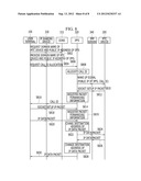 METHOD AND APPARATUS FOR PACKET CALL SETUP diagram and image