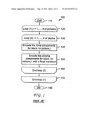 METHODS AND APPARATUS FOR IMPROVED CHROMA TRANSFORMS FOR INTER FRAMES IN     VIDEO ENCODING AND DECODING diagram and image