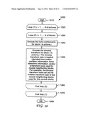 METHODS AND APPARATUS FOR IMPROVED CHROMA TRANSFORMS FOR INTER FRAMES IN     VIDEO ENCODING AND DECODING diagram and image