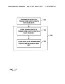 CODING OF TRANSFORM COEFFICIENTS FOR VIDEO CODING diagram and image