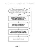 TRANSFORMS IN VIDEO CODING diagram and image