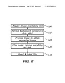 System and Method for Counting Follicular Units diagram and image