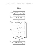 TOMOGRAPHIC PROCESSING METHOD WITH A SMALL NUMBER OF PROJECTIONS OF A     CONTRASTED OBJECT diagram and image