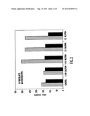 CONDITIONED CELL CULTURE MEDIUM COMPOSITIONS AND METHODS OF USE diagram and image