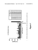 ENHANCEMENT OF PLACENTAL STEM CELL POTENCY USING MODULATORY RNA MOLECULES diagram and image