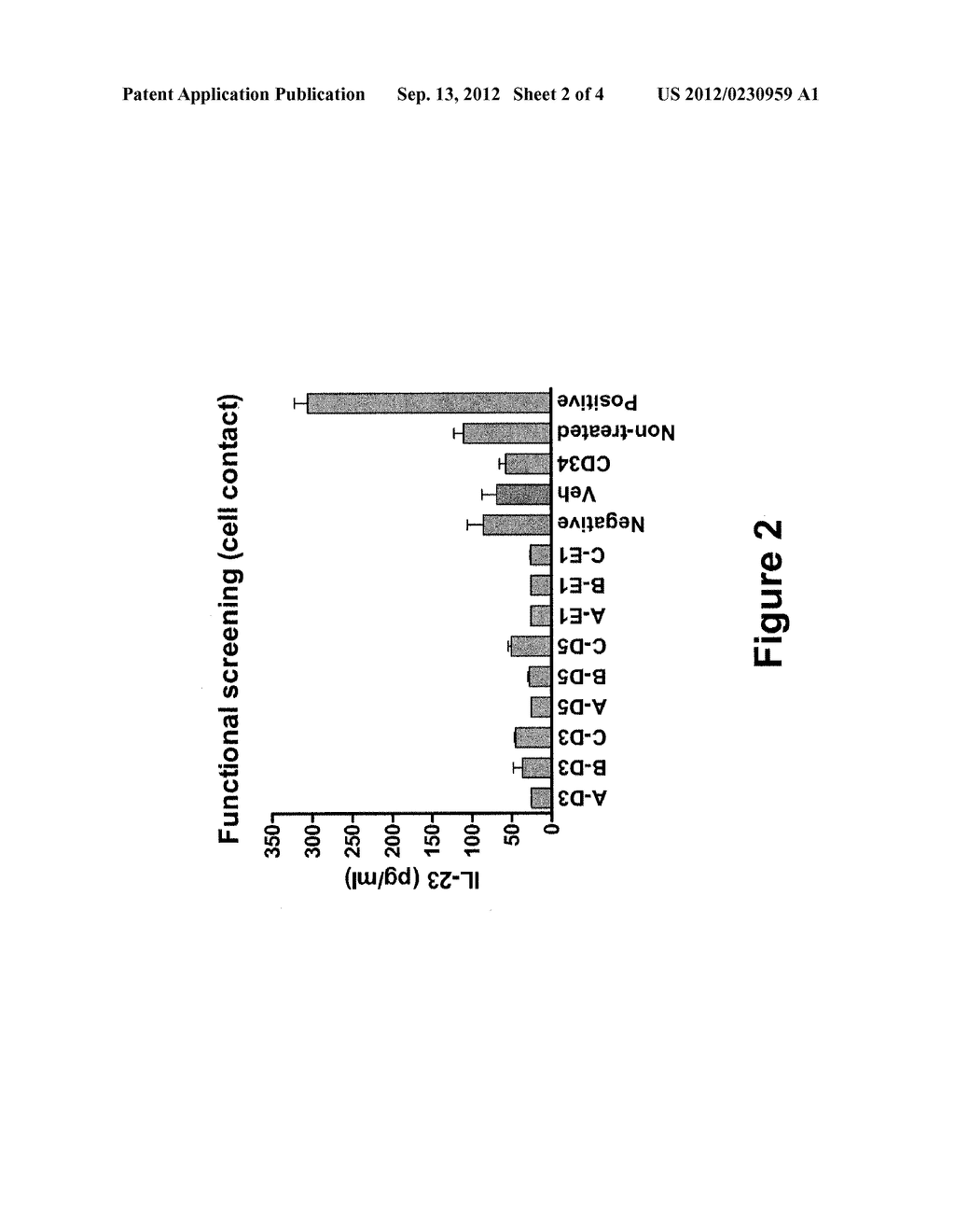 ENHANCEMENT OF PLACENTAL STEM CELL POTENCY USING MODULATORY RNA MOLECULES - diagram, schematic, and image 03