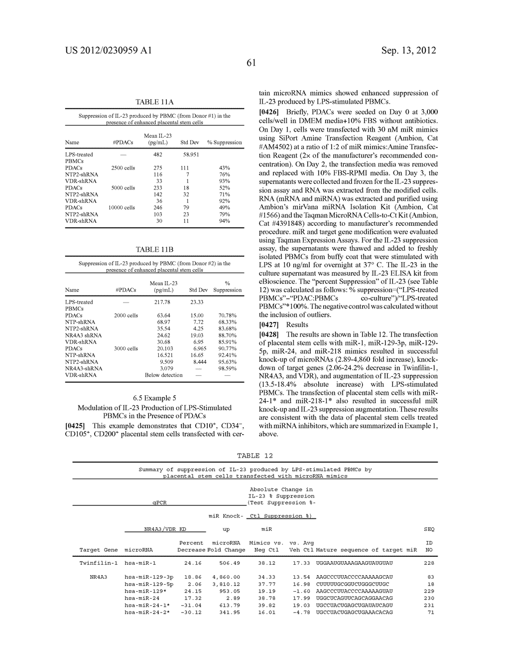 ENHANCEMENT OF PLACENTAL STEM CELL POTENCY USING MODULATORY RNA MOLECULES - diagram, schematic, and image 66