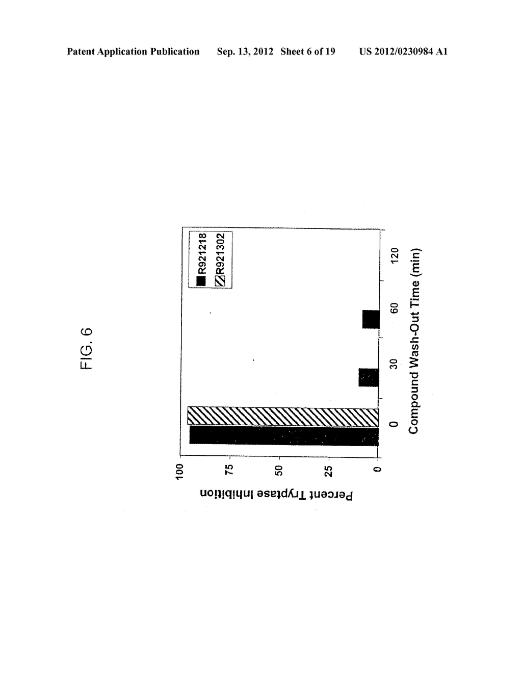 Methods of Treating or Preventing Autoimmune Diseases With     2,4-Pyrimidinediamine Compounds - diagram, schematic, and image 07