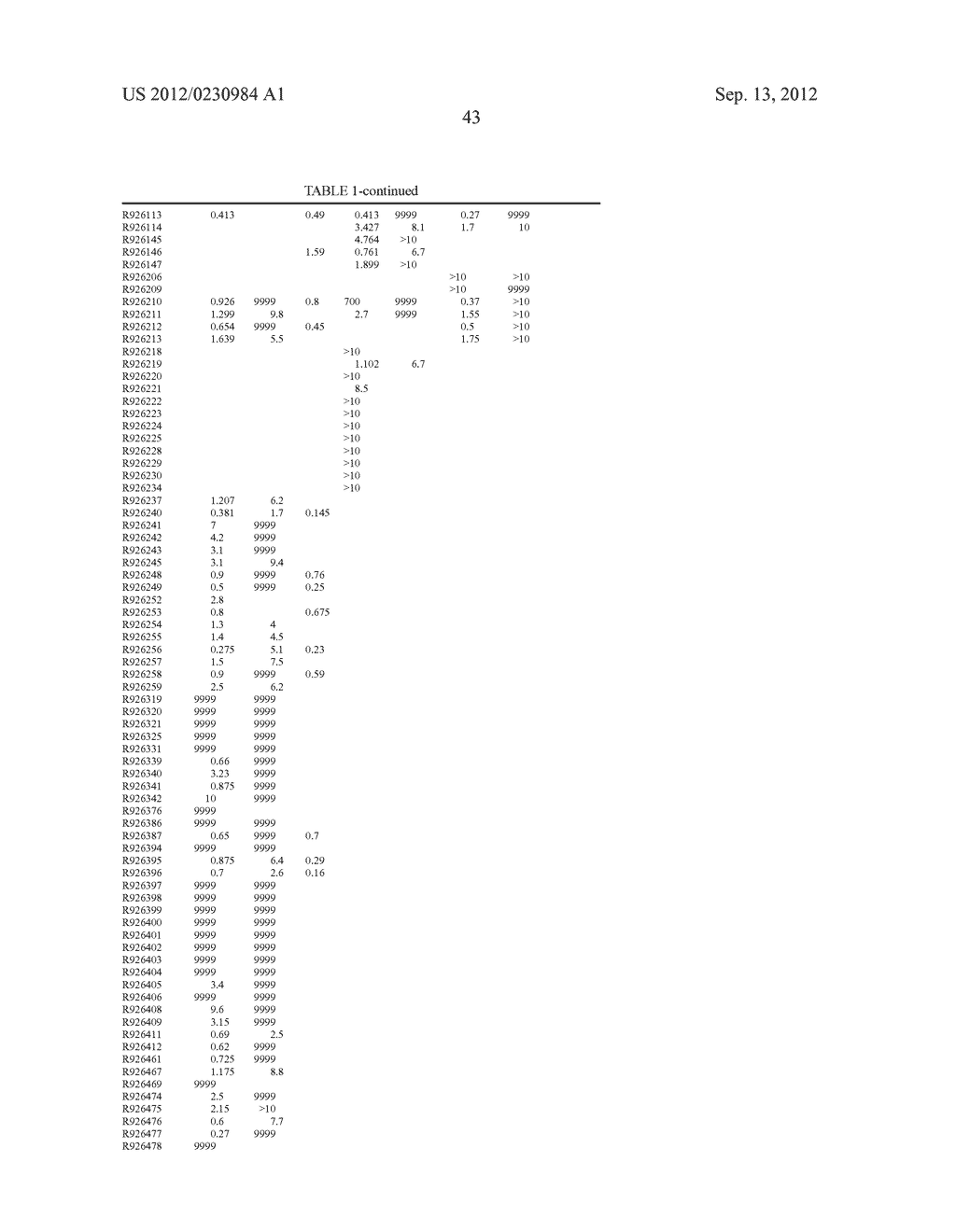 Methods of Treating or Preventing Autoimmune Diseases With     2,4-Pyrimidinediamine Compounds - diagram, schematic, and image 63