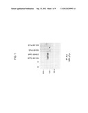 AXL TYROSINE KINASE INHIBITORS AND METHODS OF MAKING AND USING THE SAME diagram and image