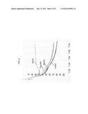 AXL TYROSINE KINASE INHIBITORS AND METHODS OF MAKING AND USING THE SAME diagram and image