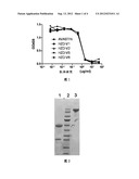 ANTI-VEGF MONOCLONAL ANTIBODY AND PHARMACEUTICAL COMPOSITION COMPRISING     SAID ANTIBODY diagram and image