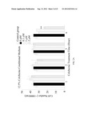 Pharmaceutical Composition for Inhibiting Histone H4 and Manufacturing     Method Thereof diagram and image