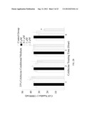 Pharmaceutical Composition for Inhibiting Histone H4 and Manufacturing     Method Thereof diagram and image