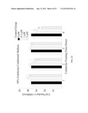 Pharmaceutical Composition for Inhibiting Histone H4 and Manufacturing     Method Thereof diagram and image