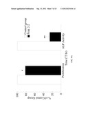 Pharmaceutical Composition for Inhibiting Histone H4 and Manufacturing     Method Thereof diagram and image